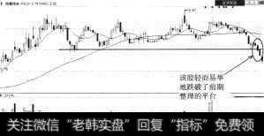 深康佳A（000016）轻松跌破位