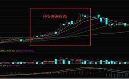 <em>股票知识入门</em>大全｜投资者如何运用齐头并进形态买进股票？