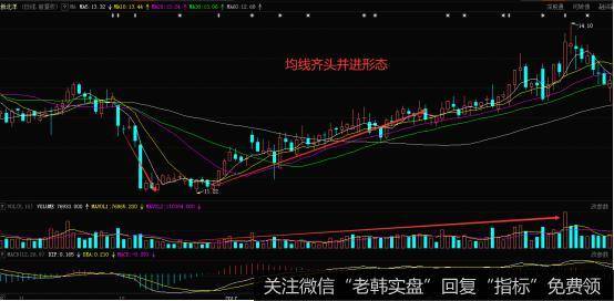 <a href='/kechuangban/214310.html'>新北洋</a>在2016.11--2017.4月份的K线走势图