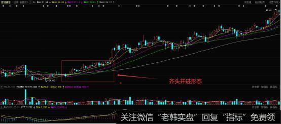 股票的价格在2017.1月份完成齐头并进K线形态之后