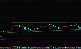 K线组合形态丨什么是主力震荡洗盘形态？主力震荡洗盘形态的操作与案例详解
