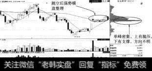 宏达新材（002211）反弹遇阻2