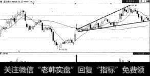 宏达新材（002211）向上放大的喇叭口