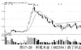 顶部放量形成密集筹码区域的案例分析