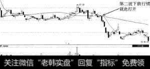 华昌化工（002274）跌势延续