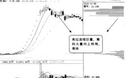 开盘集合竞价出现涨停怎么办