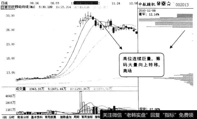 一字涨停类个股K线图