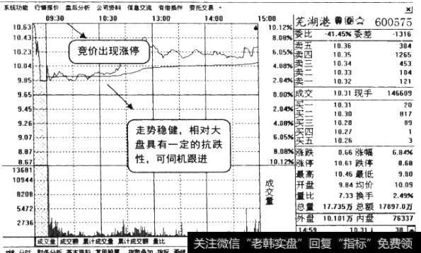 涨停正面提示类个股<a href='/fenshitu/'>分时图</a>