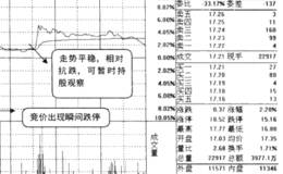 开盘集合竞价出现跌停怎么办