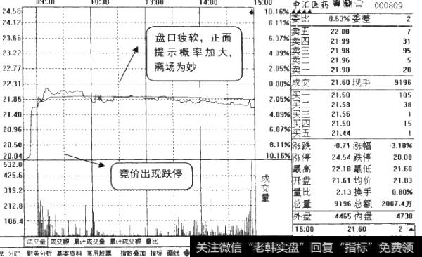 跌停正面提示类个股<a href='/fenshitu/'>分时图</a>