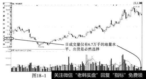 华北制药（600812）地量见顶