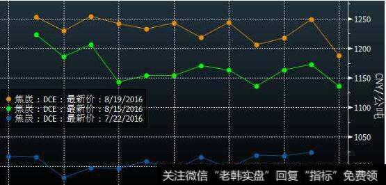 多头热炒“绝代双焦” 关注黑色系<a href='/gainiangu/'>概念股</a>