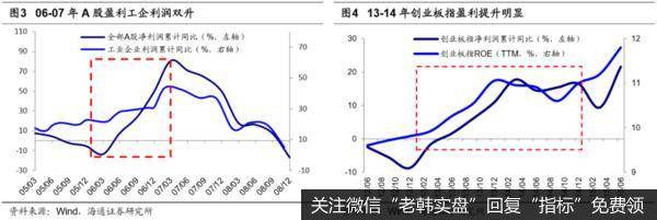 荀玉根最新股市评论：预计市场趋势向上 短期快速上涨后速率将回归正常1