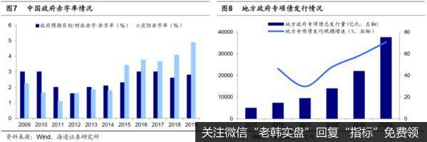 荀玉根最新股市评论：预计市场趋势向上 短期快速上涨后速率将回归正常3