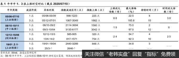 荀玉根最新股市评论：预计市场趋势向上 短期快速上涨后速率将回归正常4