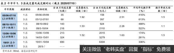 荀玉根最新股市评论：预计市场趋势向上 短期快速上涨后速率将回归正常5