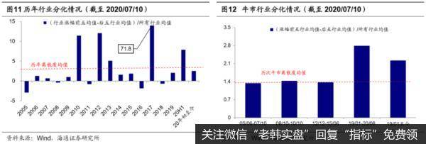 荀玉根最新股市评论：预计市场趋势向上 短期快速上涨后速率将回归正常7