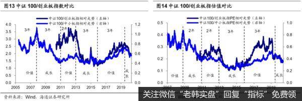 荀玉根最新股市评论：预计市场趋势向上 短期快速上涨后速率将回归正常8