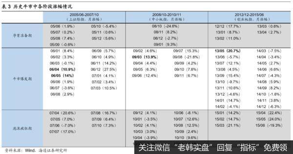 荀玉根最新股市评论：预计市场趋势向上 短期快速上涨后速率将回归正常9