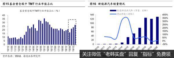 荀玉根最新股市评论：预计市场趋势向上 短期快速上涨后速率将回归正常10