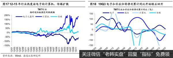 荀玉根最新股市评论：预计市场趋势向上 短期快速上涨后速率将回归正常11