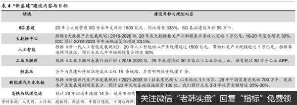 荀玉根最新股市评论：预计市场趋势向上 短期快速上涨后速率将回归正常12