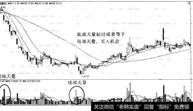 图7-5底量超顶量