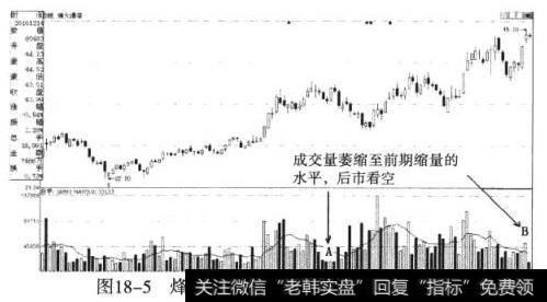 烽火通信（600498）二次无量上攻