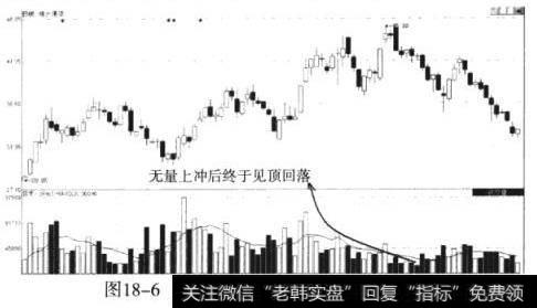 烽火通信（600498）见顶回落