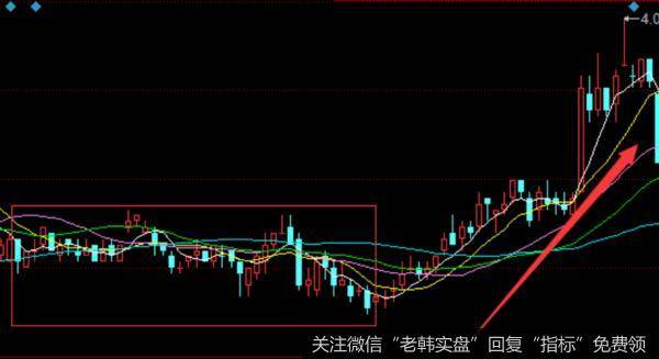 底部渐高温和吸筹