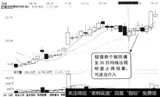 快速下探后快速拉升上均线K线图