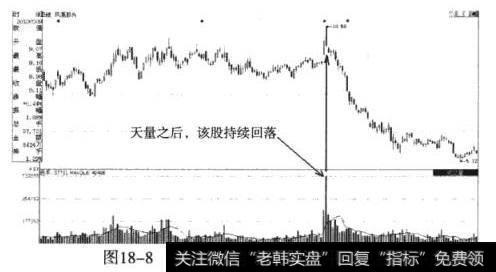 凤凰股份（600716）见顶回落