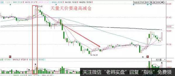 股票创造了一直上涨以来的最高价位