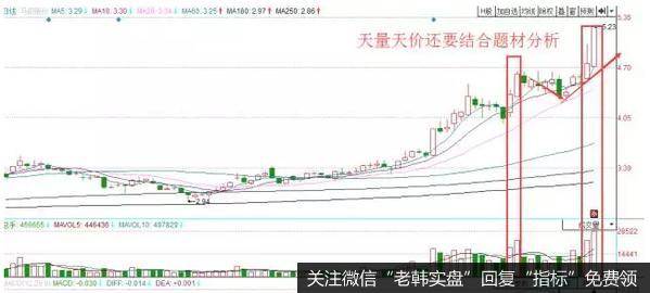 股票有时候创出历史性的大量时，股价也会继续攀高。怎么办