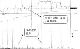 交易极其清淡，成交空白较多，走势不连续