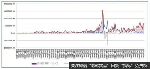 大小非减持