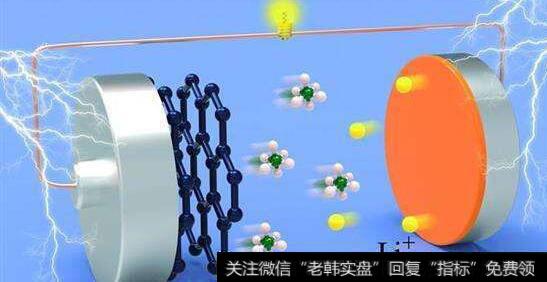 第3批新能源汽车目录发布锂电池<a href='/gainiangu/'>概念股</a>受关注