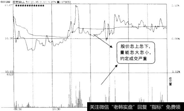走势诡异<a href='/fenshitu/'>分时图</a>