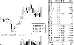 卖盘档大单压盘，但股价不跌或反涨