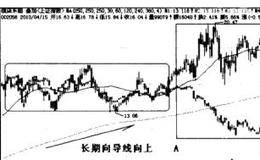 选股之后如何判断日标位