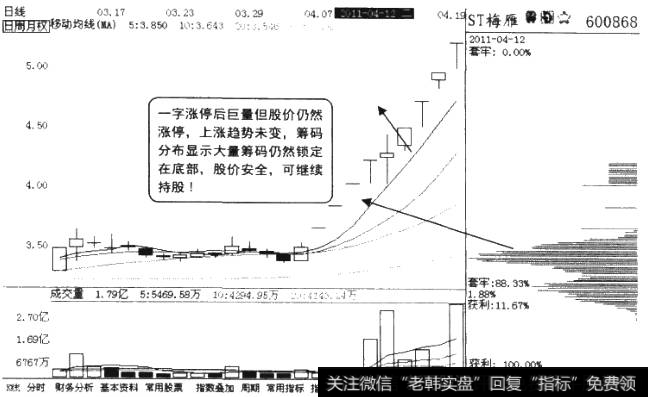 ST梅雁