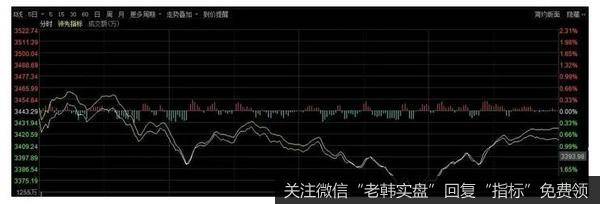 [<a href='/lidaxiao/306782.html'>李大霄最新</a>股市评论]A股咋了？北向资金流出创历史！李大霄再发警告：跟风散户最可怜