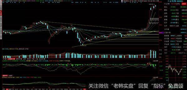 游资不朽哥：调整持仓策略，静待指数二次上攻