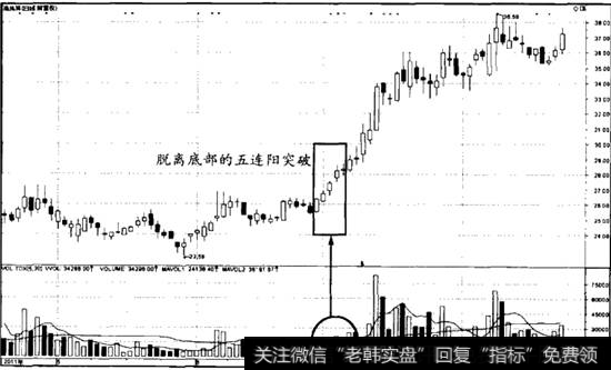 脱离底部的五连阳K线突破案例<a href='/shangshigongsi/261963.html'>老凤祥</a>