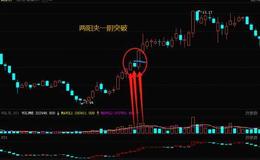 股票知识入门大全｜股市中的突破买进形态——两阳夹一阴突破形态