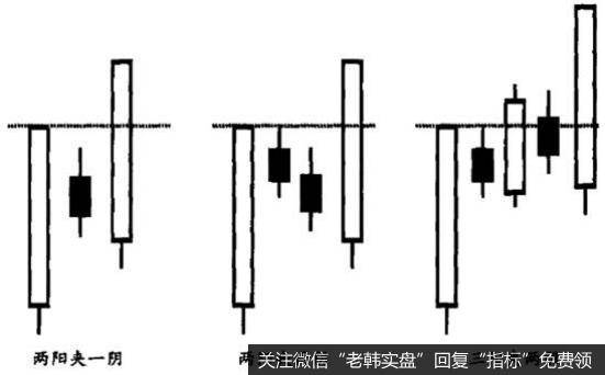 两阳夹一阴的突破另一种叫法也是多方炮的突破