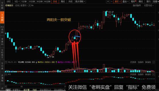 002431棕搁园林在2011.7月初的时候，底部的头肩底形态冲破以后