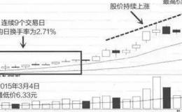 炒股技巧大全 | 关于换手率你知道多少？股民一定要学会的股票知识