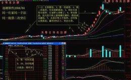 [叶檀看股市]月薪5000元 不配谈理财！