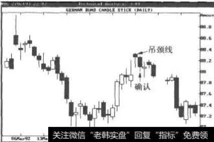 吊颈线的确认一德国值券日线